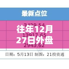 往年12月27日外盘金属新浪实时行情播报