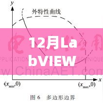 LabVIEW子VI实时输出指南，12月操作详解