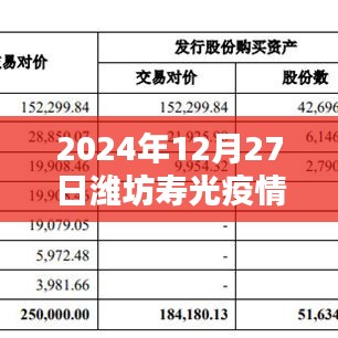 潍坊寿光疫情地图实时更新（时间截至，2024年12月27日）