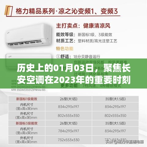 长安空调2023年重要时刻回顾，聚焦历史性的1月3日