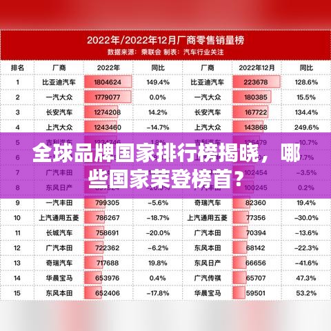 全球品牌国家排行榜揭晓，哪些国家荣登榜首？