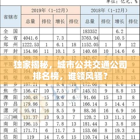 独家揭秘，城市公共交通公司排名榜，谁领风骚？