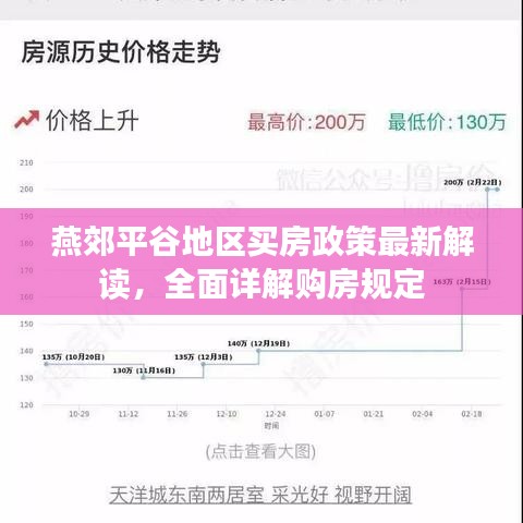 燕郊平谷地区买房政策最新解读，全面详解购房规定