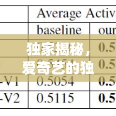 独家揭秘，爱奇艺的独特魅力及未来展望趋势