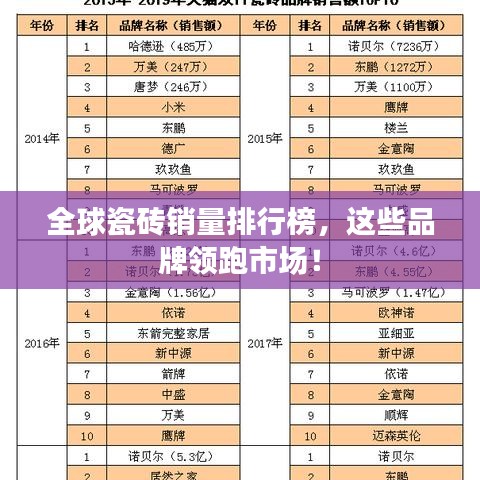 全球瓷砖销量排行榜，这些品牌领跑市场！