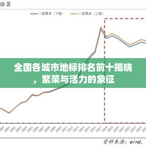 全国各城市地标排名前十揭晓，繁荣与活力的象征