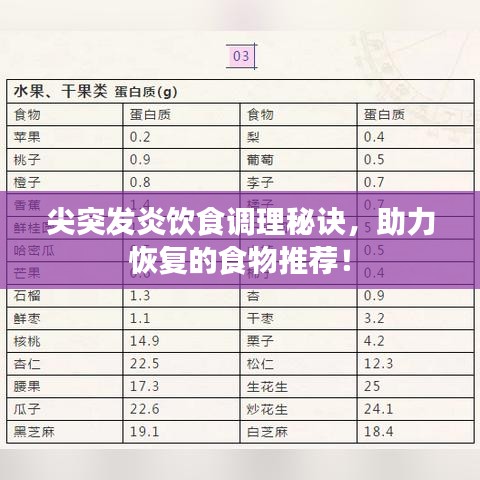 尖突发炎饮食调理秘诀，助力恢复的食物推荐！