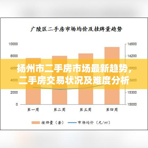 扬州市二手房市场最新趋势，二手房交易状况及难度分析