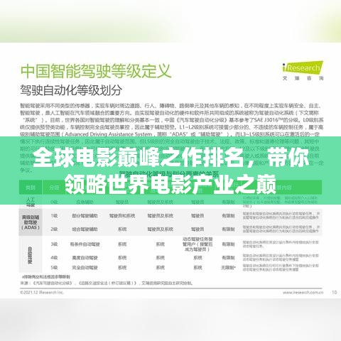全球电影巅峰之作排名，带你领略世界电影产业之巅