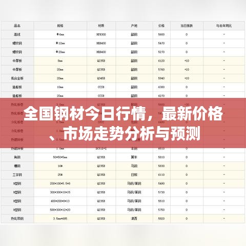 全国钢材今日行情，最新价格、市场走势分析与预测