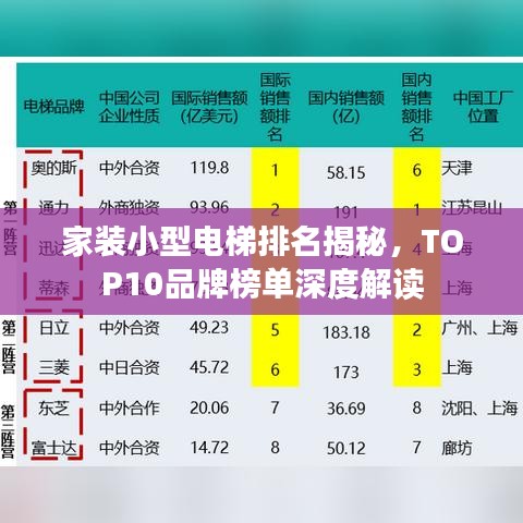 家装小型电梯排名揭秘，TOP10品牌榜单深度解读