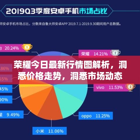 荣耀今日最新行情图解析，洞悉价格走势，洞悉市场动态