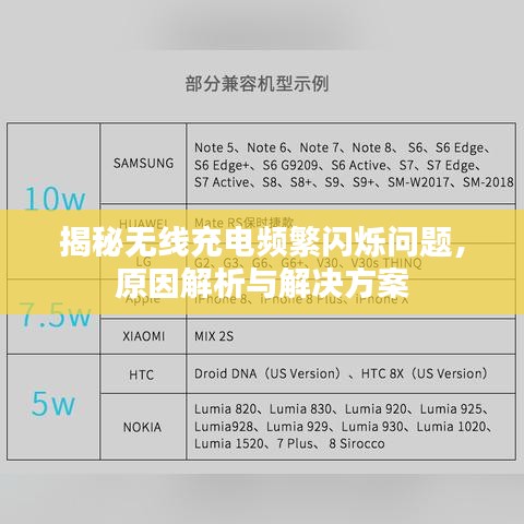揭秘无线充电频繁闪烁问题，原因解析与解决方案