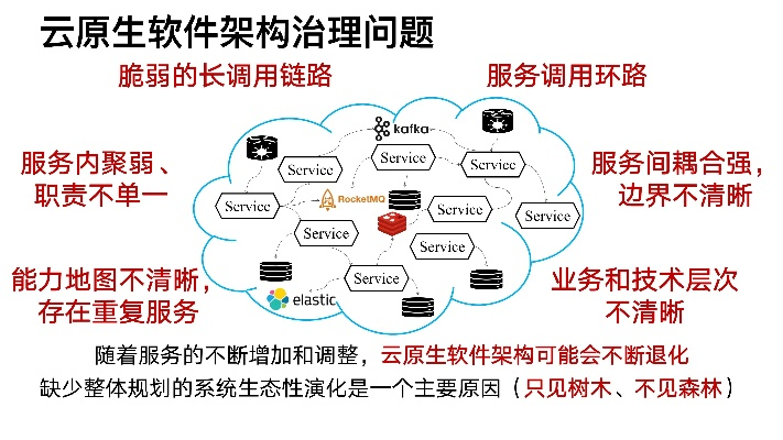 云端官方软件下载,结构化评估推进_MR_v5.743