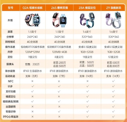 儿童天使手表最老版本,专业说明评估-Z_v4.486