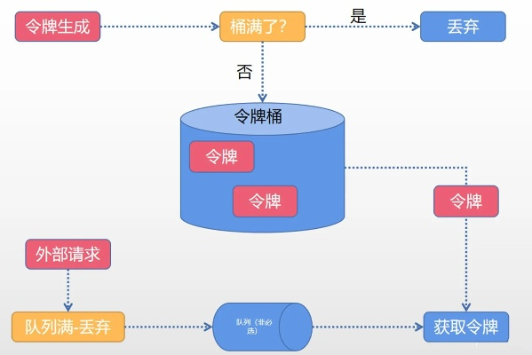 令牌官方下载,高效设计实施策略-MR_v2.461