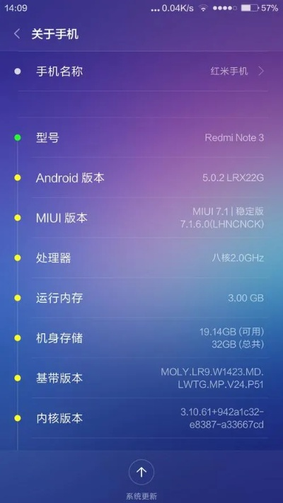 怎么看红米版本,全面数据应用实施-专业款1_v8.654