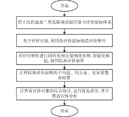 安卓版本4,标准化流程评估 进阶版1_v1.116