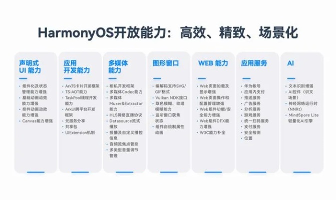 e保障官方下载,深层数据执行设计-Harmony_v4.124