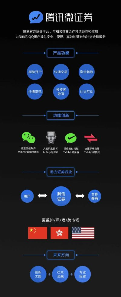 腾讯证券官方下载黄金版 v4.261，优质免费替代品深度解析