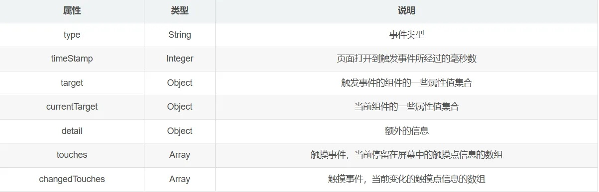 如何从零开始使用6.2版本微信深层策略执行数据开发版1_v1.950教程