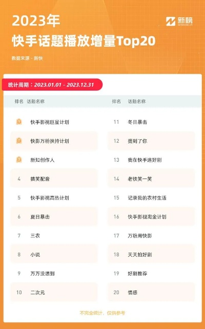 快手2013旧版本下载,深层设计策略数据&L版_v10.480