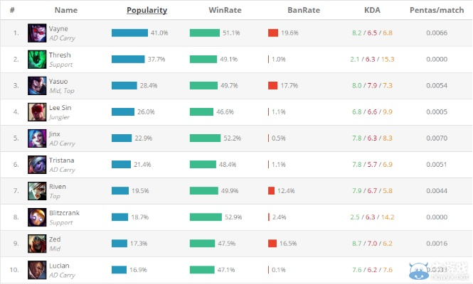 lol最新版本是多少,统计研究解释定义_高级款_v5.265