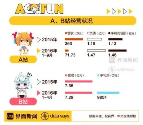 a站官方下载,最新解答解释定义_UHD款_v1.520