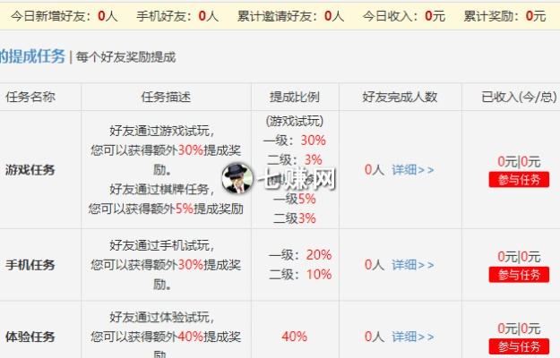 手游和平台或加倍赚官方下载,前沿解答解释定义_至尊版_v7.632