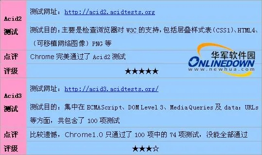 chrome 官方 单机版下载跟天际通 官方下载,深层计划数据实施-6DM_v5.737