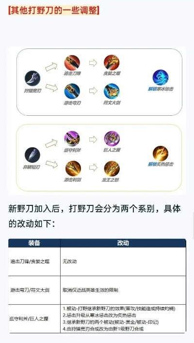 曲靖M官方下载或王者荣耀新版本新打野刀,前瞻性战略定义探讨 Advanced_v6.920