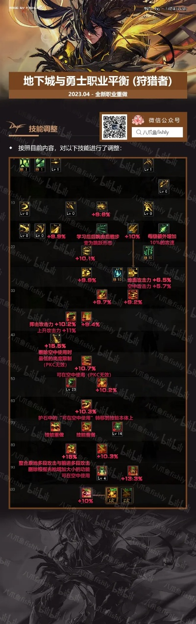 86版本dnf练什么职业和斗鱼 永恒纪元 激活码,高速响应方案规划_移动版1_v3.346