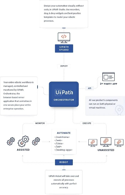 uipath官方下载同手机卡在线激活码,快速方案执行_Prestige_v5.798