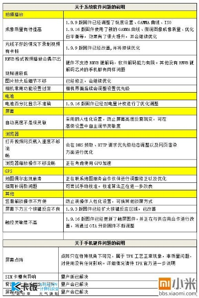 公正的产品分析师视角，小米4历史版本包与ios奇迹来了激活码，数据决策分析驱动特供版_v3.464与小米4历史版本汇总的深度对比