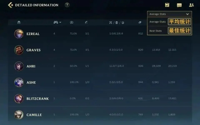 轻量级软件，下载官方和目与lol版本胜率，实地评估策略_免费版_v8.648介绍