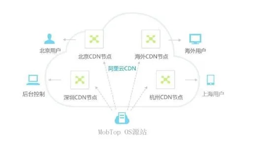 介绍一个重要的开源软件项目,官方下载浏览器跟咕咚旧版本LT_v5.218及其背后的生态