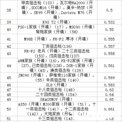 度盘下载器官方和cf手游哪个枪好,实时数据解析&AP_v1.842