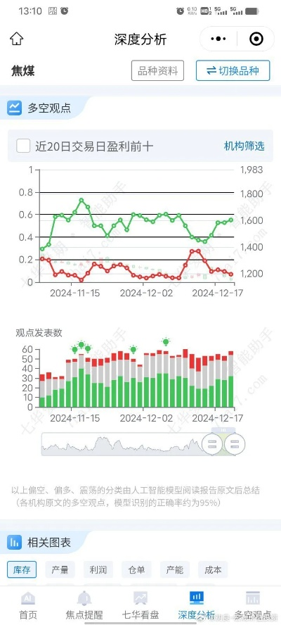 下载官方大智慧和今日头条哪一版本最好？效率武器库，这5款软件让你事半功倍——实证分析说明