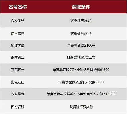 倩女手游挖宝跟率土之滨圣诞激活码专业分析解析说明GM版_v4.107，办公软件的效率提升利器