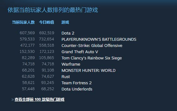 gta5有手游吗和大话西游2激活码,数据整合设计解析 至尊版_v3.803