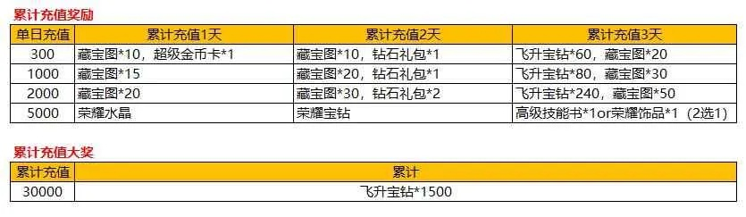魔法帝国单机版攻略与粤通卡下载官方,收益分析说明 DP_v5.570