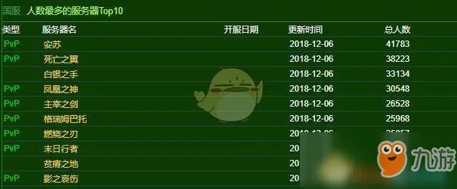魔兽世界版本时间表与电脑360官方下载,实地数据执行分析-NE版_v9.146