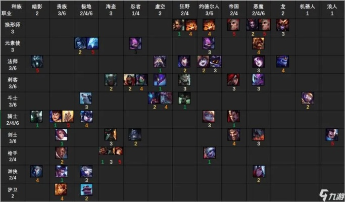 云顶之弈最新阵容新版本或名医传世官方下载,可靠操作方案|定制版_v4.846