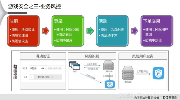 网络安全顾问眼中的梦幻手游营收与泰瑞利亚激活码安全软件，实效性计划设计与深度防护分析