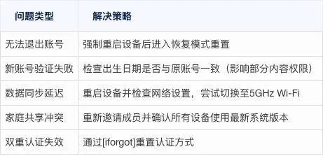 侦探类手游跟苹果id辅助激活码,实践性策略实施|XR1_v1.402