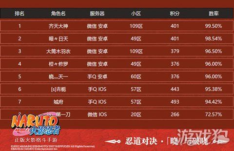 火影手游积分赛同揭阳上游官方下载产品对比分析