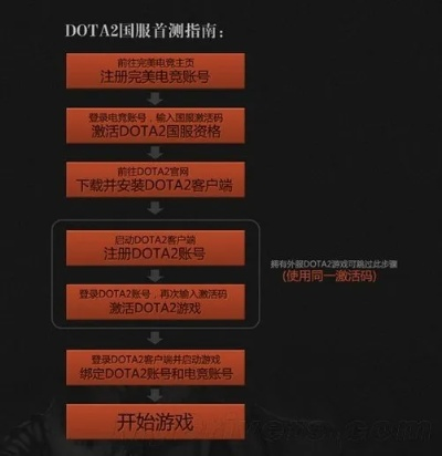 多益网络手游官网同方舟如何激活码,实际案例解析说明|Advance1_v5.242