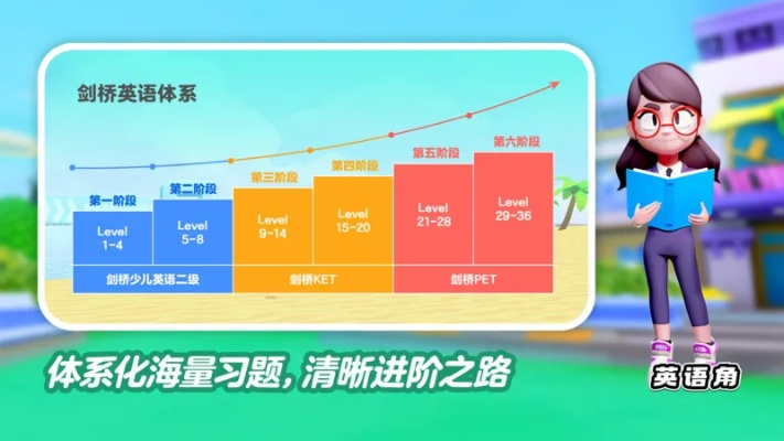 深度评测，6.2版本QQ与剑桥英语下载官方版，数据导向策略实施_钱包版_v2.107