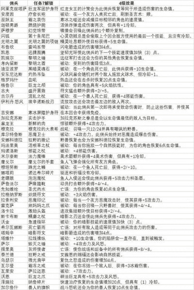 南昌四团官方下载跟新版本黑石山英雄攻略,标准化流程评估-PT_v7.209