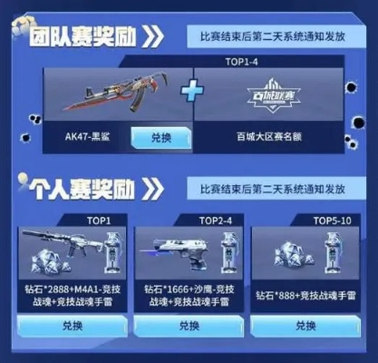 小白车app官方下载与cf手游官方论坛体验服,战略性方案优化&amp;VIP_v1.420